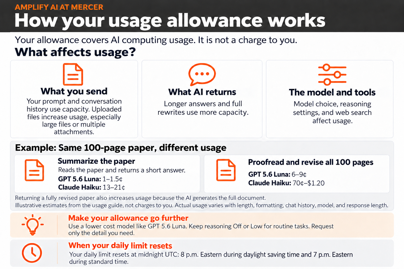 How your AmplifyAI usage allowance works, with a 100-page paper example comparing Luna and Haiku. A text version follows.